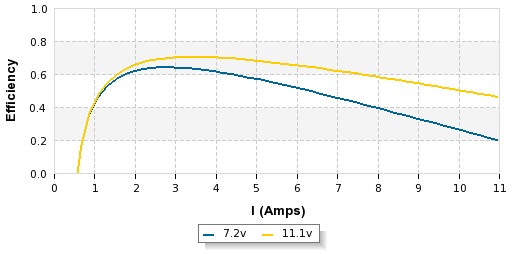 a1510-efficiency.jpg