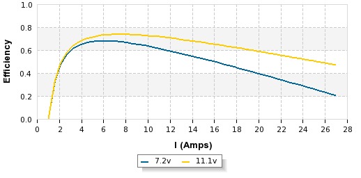 a2208-12-efficiency.jpg a2208-12-efficiency.jpg