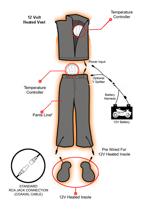 12V Heated Motorcycle Clothing connectotions